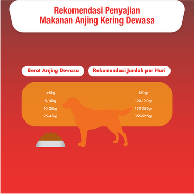 Alpo Adult Beef Liver Vegetables penyajian