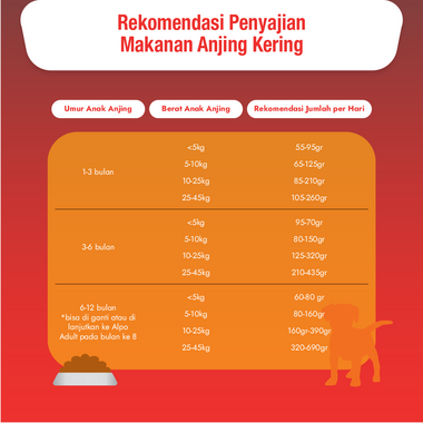 Alpo Puppy Beef Vegetables penyajian