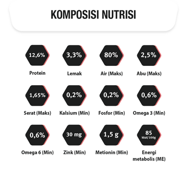 PRO PLAN Cat Makanan Basah Kucing Dewasa Derma Plus Salmon komposisi nutrisi