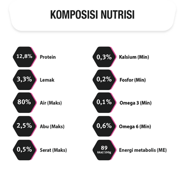 PRO PLAN Cat Makanan Basah Kucing Dewasa Sensitive Chicken komposisi nutrisi