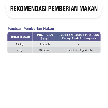 PRO PLAN Cat Makanan Basah Kucing Adult 7+ Chicken rekomendasi