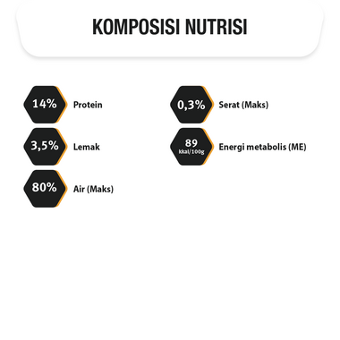 PRO PLAN Cat Kitten Makanan Basah Anak Kucing Chicken komposisi nutrisi