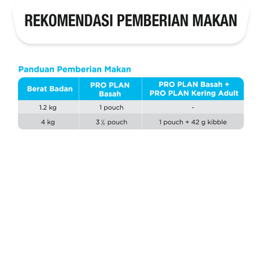 PRO PLAN Cat Makanan Basah Kucing Dewasa Urinary Tract Health Chicken rekomendasi