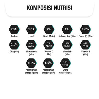 PRO PLAN Dog Puppy Sensitive Digestion All Size Lamb Komposisi Nutrisi