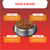 Alpo Adult Beef Liver Vegetables benefits