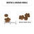 PRO PLAN Dog Adult Fussy & Beauty Small & Mini Chicken