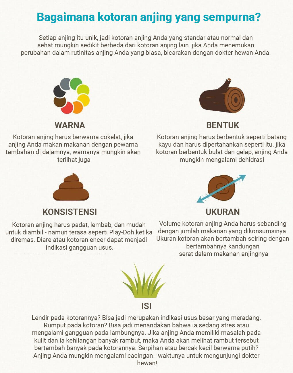 Perfect dog poop infographic Perfect dog poop infographic